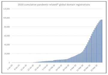MM-figure1-pandemic-related-global-domain-registrations2020